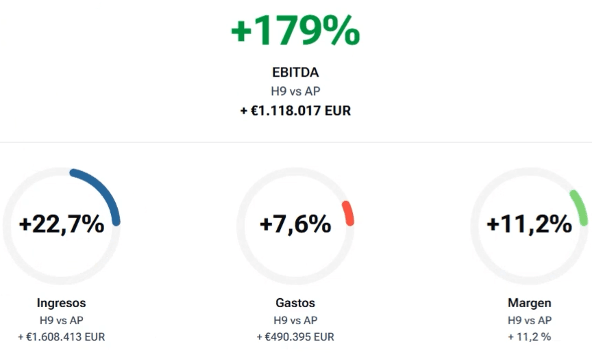 179% rentabilidad inmobiliaria