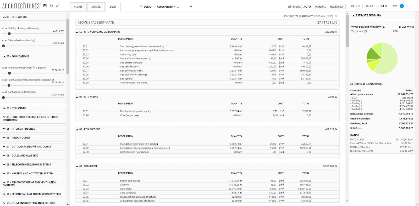 Detailed budget, view above grade and site level in ARCHITEChTURES