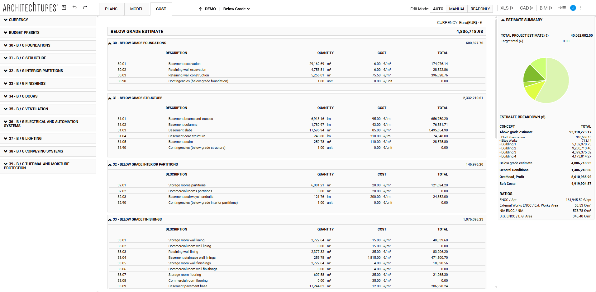 Detailed budget, view below grade and site level in ARCHITEChTURES