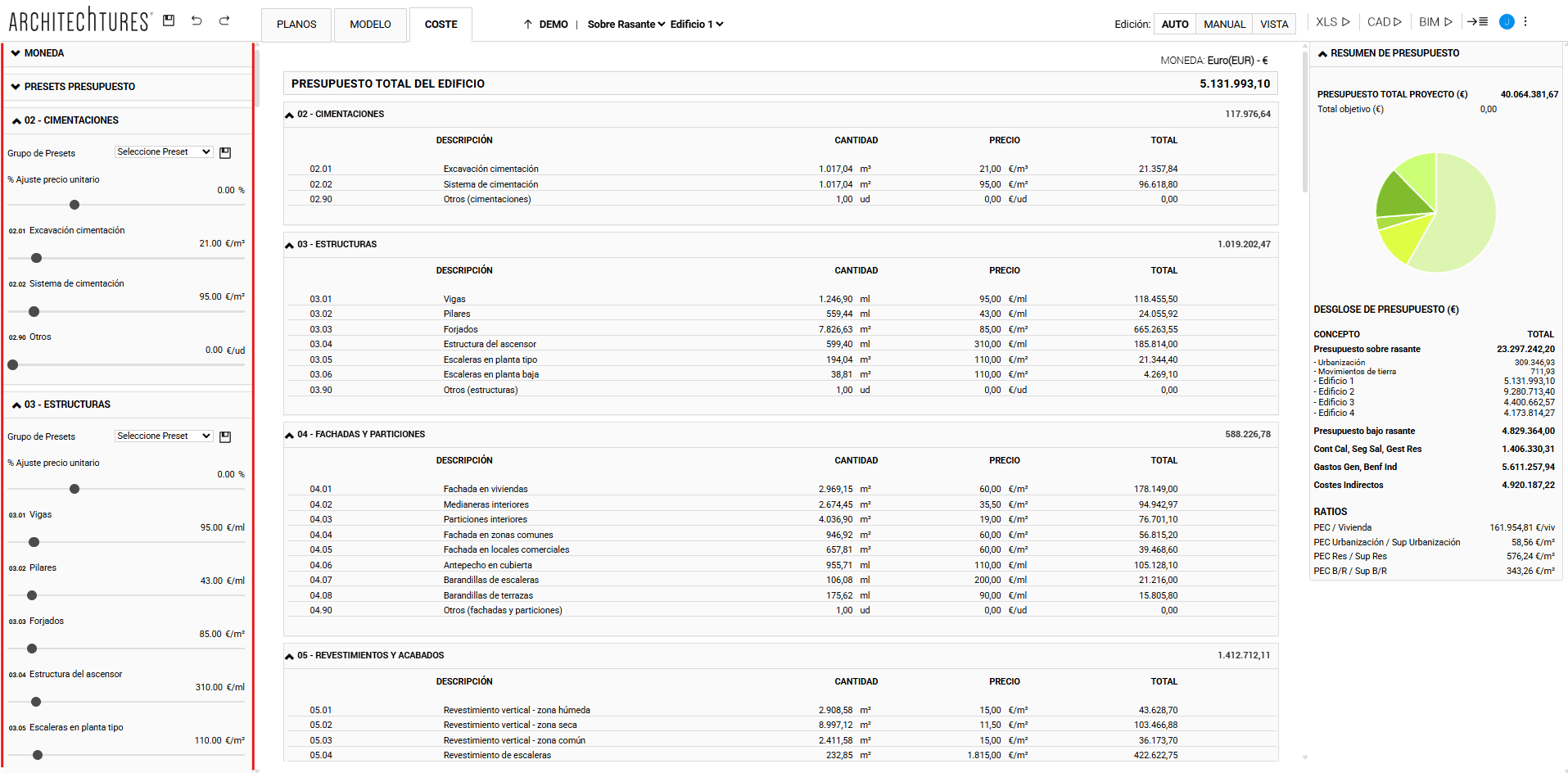 Desglose del presupuesto en vista coste de ARCHITEChTURES