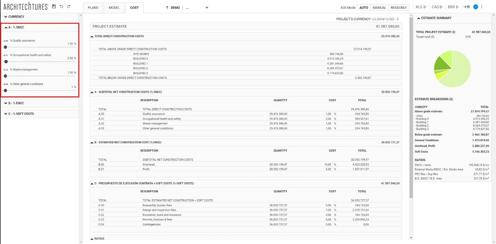 SNCC tab in cost view of ARCHITEChTURES