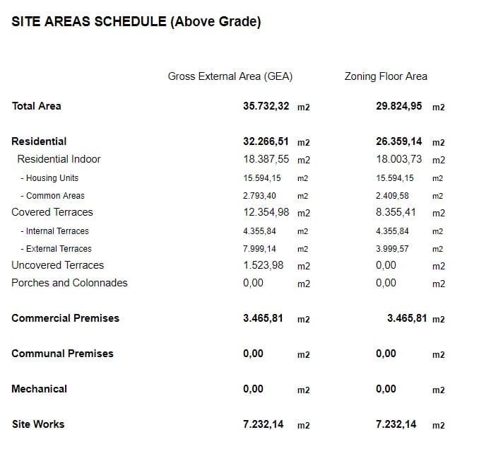 Surface Table from a report exported from ARCHITEChTURES