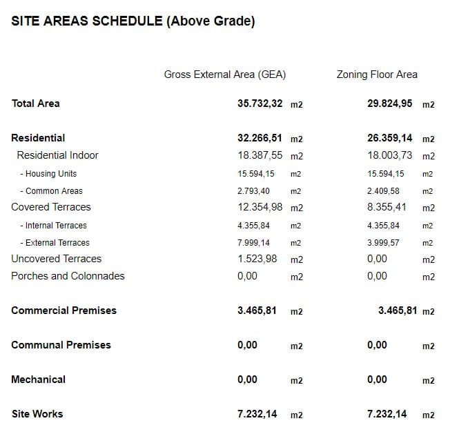Surface Table from a report exported from ARCHITEChTURES