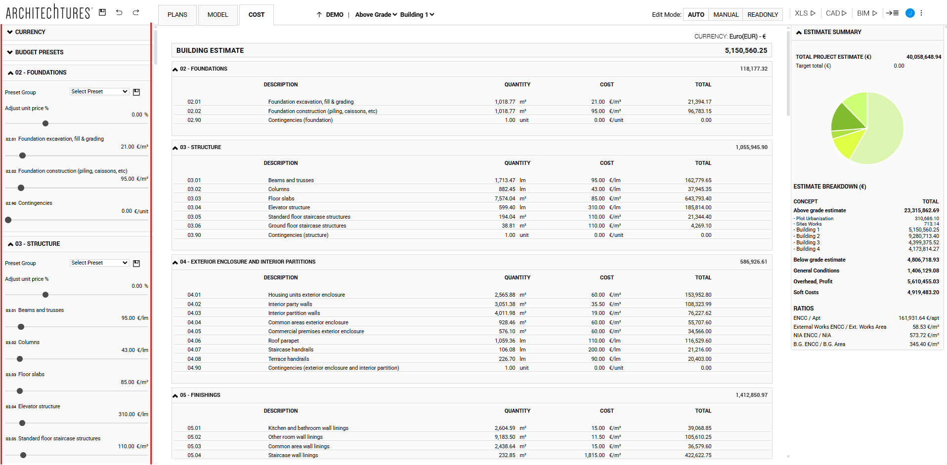 Budget breakdown in cost view of ARCHITEChTURES