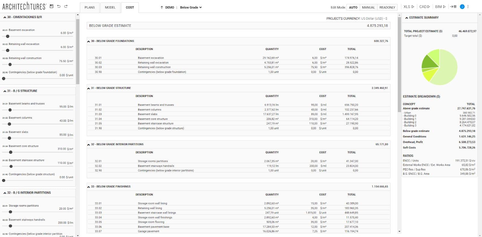 Detailed budget, view below grade and site level in ARCHITEChTURES