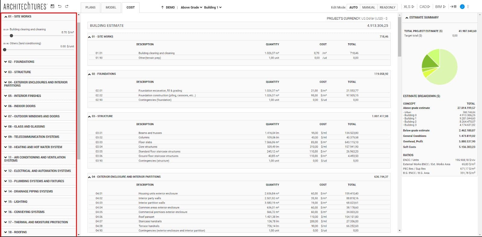 Budget breakdown in cost view of ARCHITEChTURES