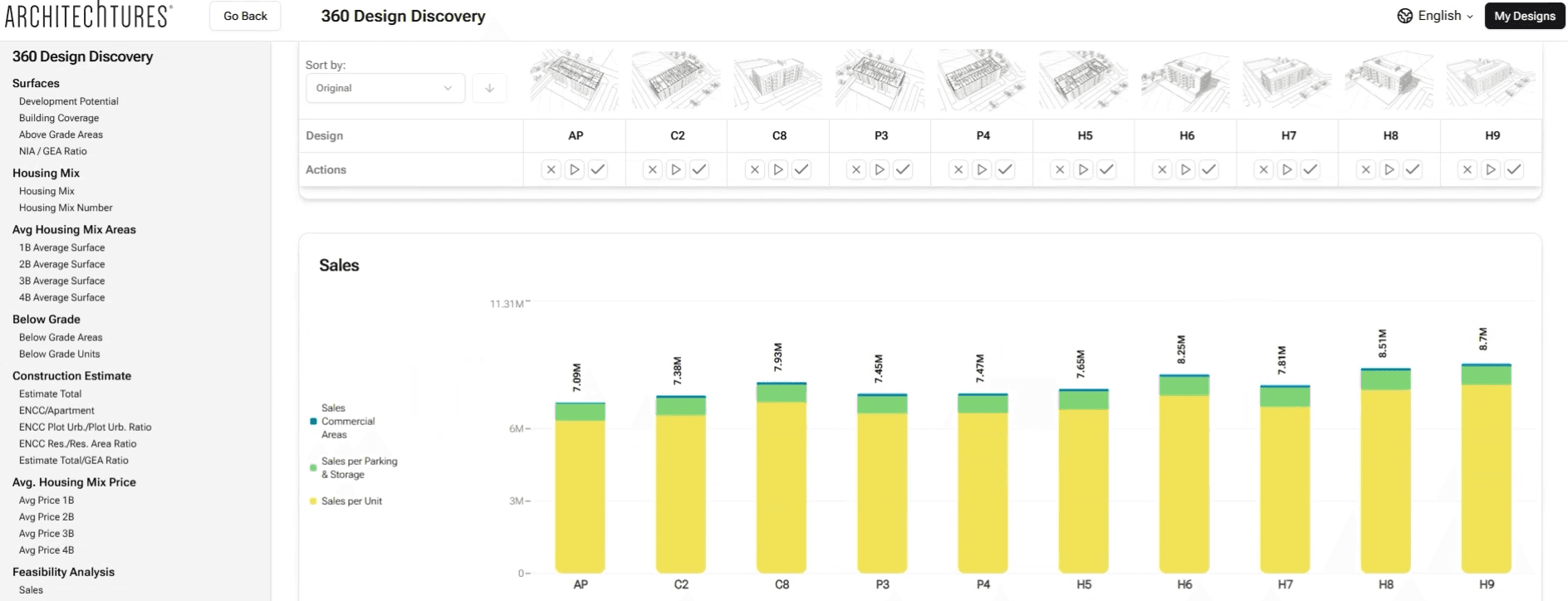 rentabilidad ARCHITECHTURES