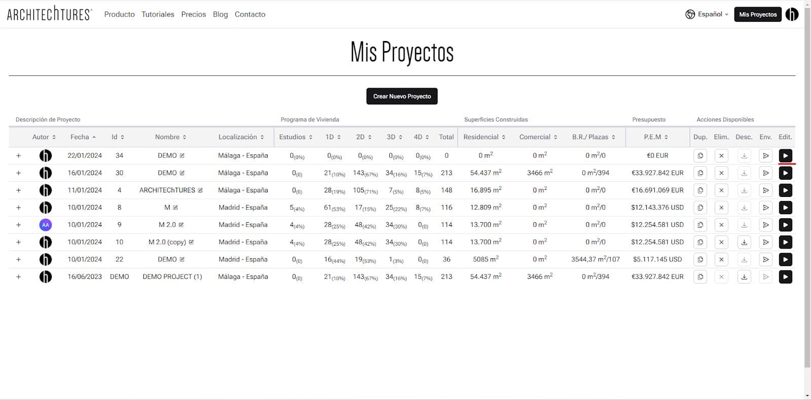 Panel de proyectos de ARCHITEChTURES
