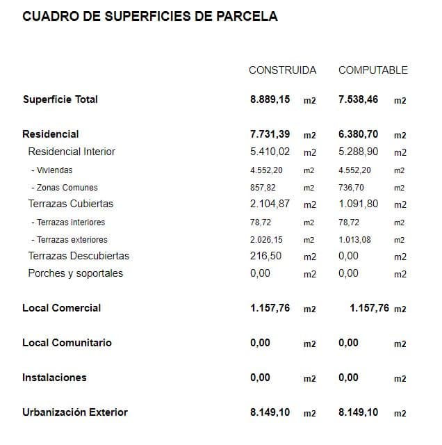 Cuadro de superficies parte de un informe exportado de ARCHITEChTURES