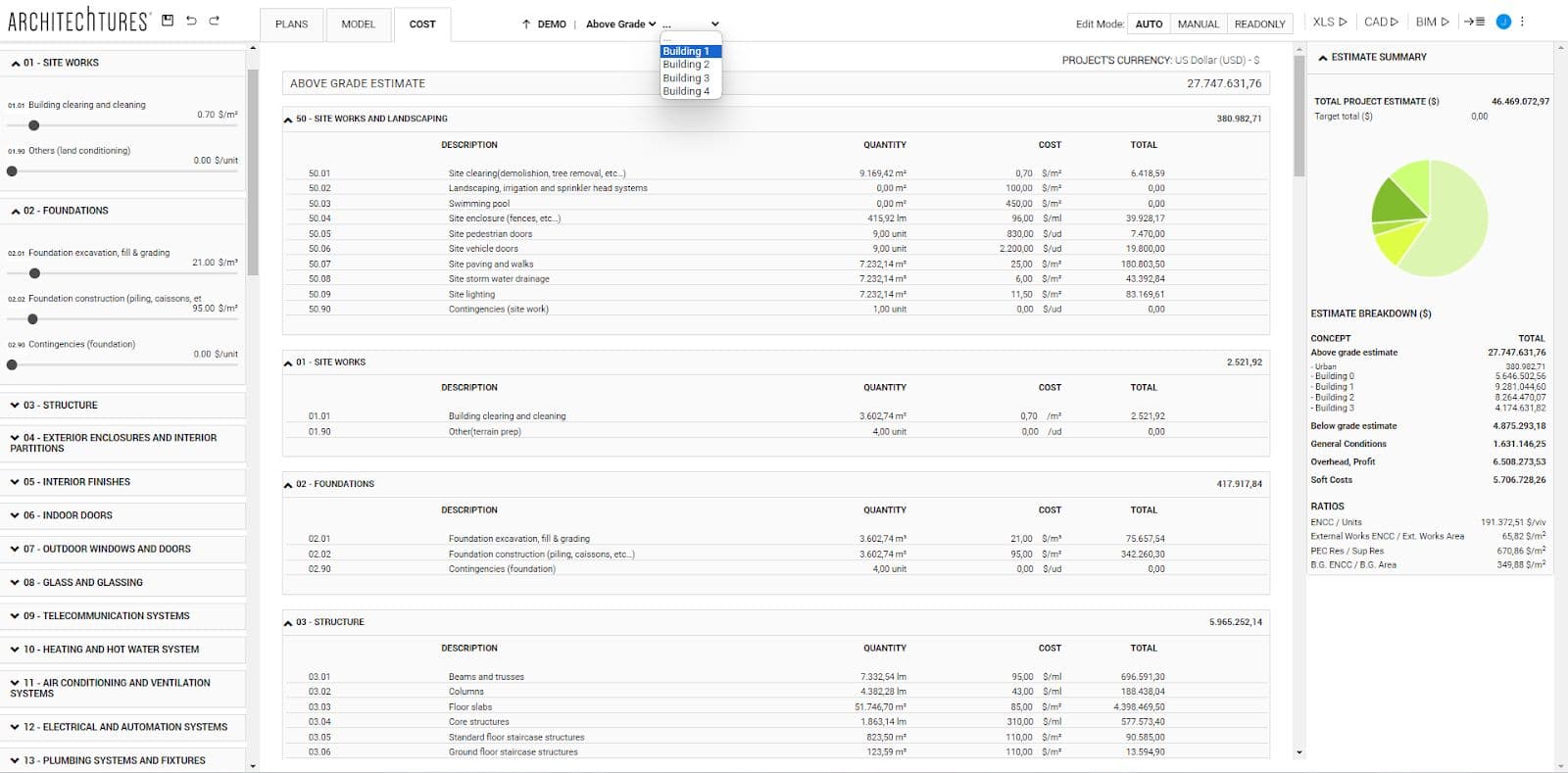 Detailed budget, view above grade and building level in ARCHITEChTURES